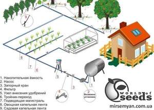 Капельная лента 6/1л/20см/800м Pathfinder Унифер