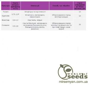 Защитник 7,5 г Ukravit