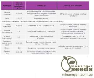 Фунгицид "Фундазим" 1 кг, UKRAVIT Фунгицид "Фундазим" 1 кг, UKRAVIT