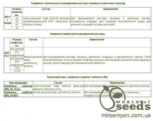 Торфяные горшочки Jiffy 6*6 см (круглые)