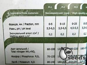 Субстрат торфяной PL-3 250л ECO PLUS Субстрат торфяной PL-3 250л ECO PLUS
