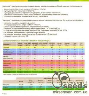 Добриво "Яра Кристалон" 18-18-18+3+МЕ 25кг