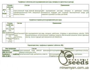 Торф'яні горщики Jiffy, 6*6 см Торф'яні горщики Jiffy, 6*6 см