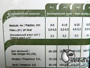 Субстрат торф'яний PL-1, 250 л ECO PLUS Субстрат торф'яний PL-1, 250 л ECO PLUS